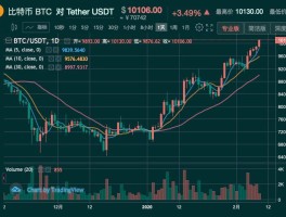 比特币最新行情今日价格表(比特币最新行情今日价格表查询)