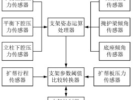 挖矿的原理是什么(挖矿的原理是什么?)