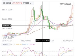 比特币为什么值钱(比特币,为什么这么贵)