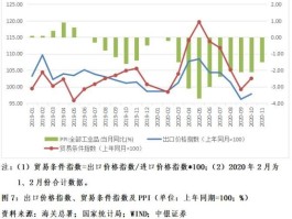 人民币升值房价会跌吗(人民币升值房价上涨还是下跌)