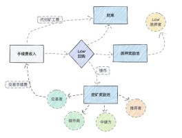 主网币和代币的区别(代币和主网币哪个有价值)