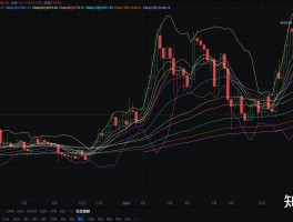 以太坊最新的行情(以太坊最新行情美元价格走势)