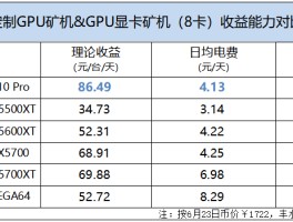 关于以太坊4g显卡停挖后挖什么好的信息
