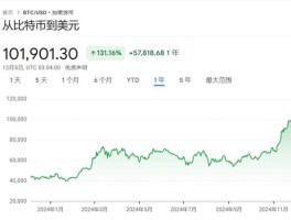 比特币为啥暴跌(比特币为啥暴跌暴涨)