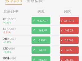 usdt今日行情(usdt币价格今日行情)