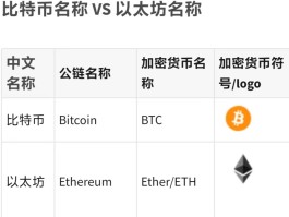什么是比特币(什么是比特币合约)