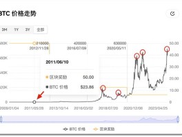 比特币价格今日的价格表(比特币价格今日的价格走势)