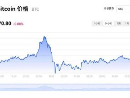 比特币价格(比特币价格走势十年)