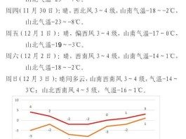 包头天气15天查询(包头天气预报15天天气)